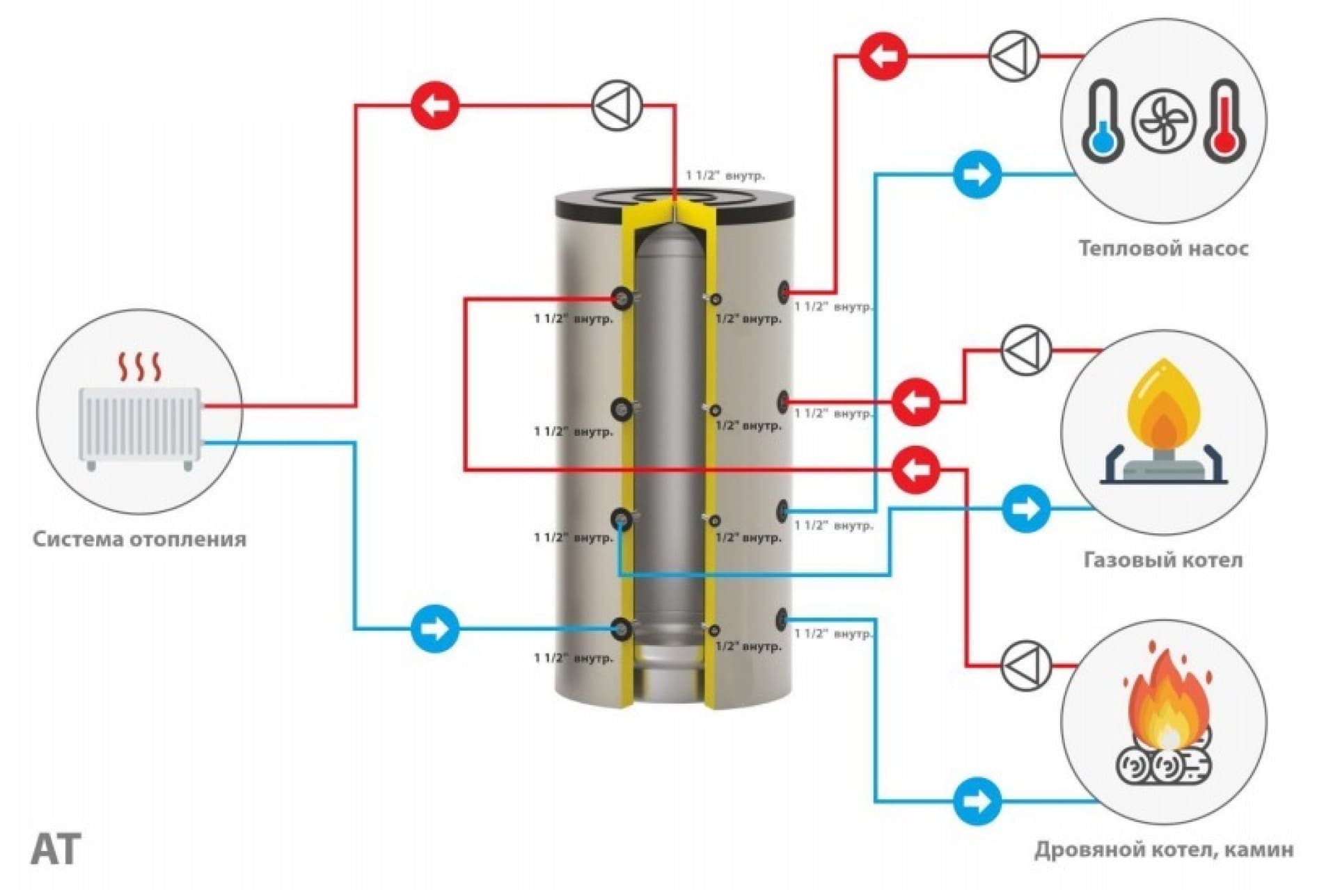 Теплоаккумулятор HEIB без Т.О. AT 750 V=695л. (920*1630)