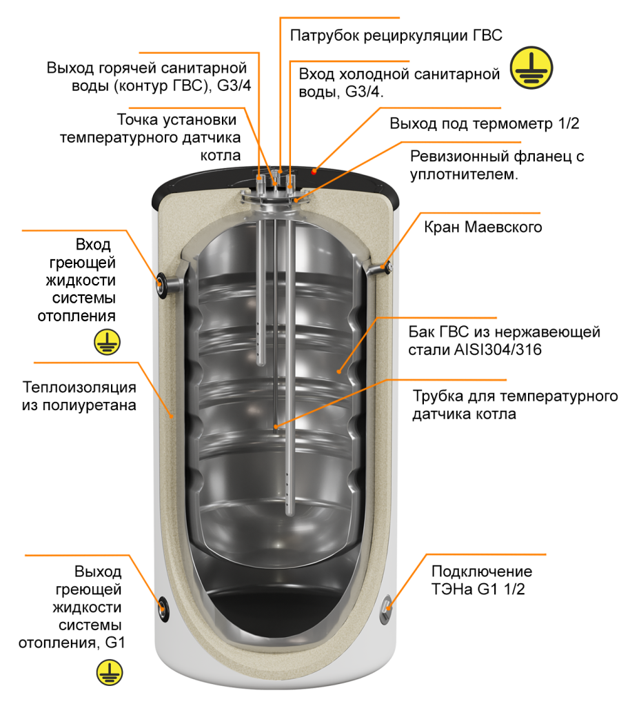 бойлер какак.png