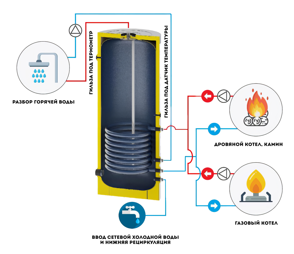 БОЙЛЕРЫ КОС.png